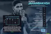 یک فوتبالیست ایرانی در میان 5 پدیده جام جهانی 2018