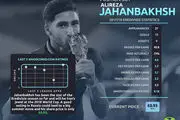 یک فوتبالیست ایرانی در میان 5 پدیده جام جهانی 2018