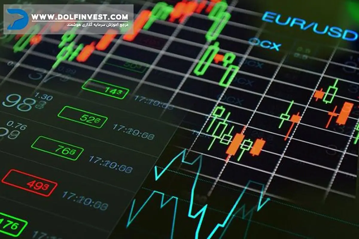 بهترین نرم افزارهای ترید ارز دیجیتال کدامند؟ | آموزش کوین مارکت کپ
