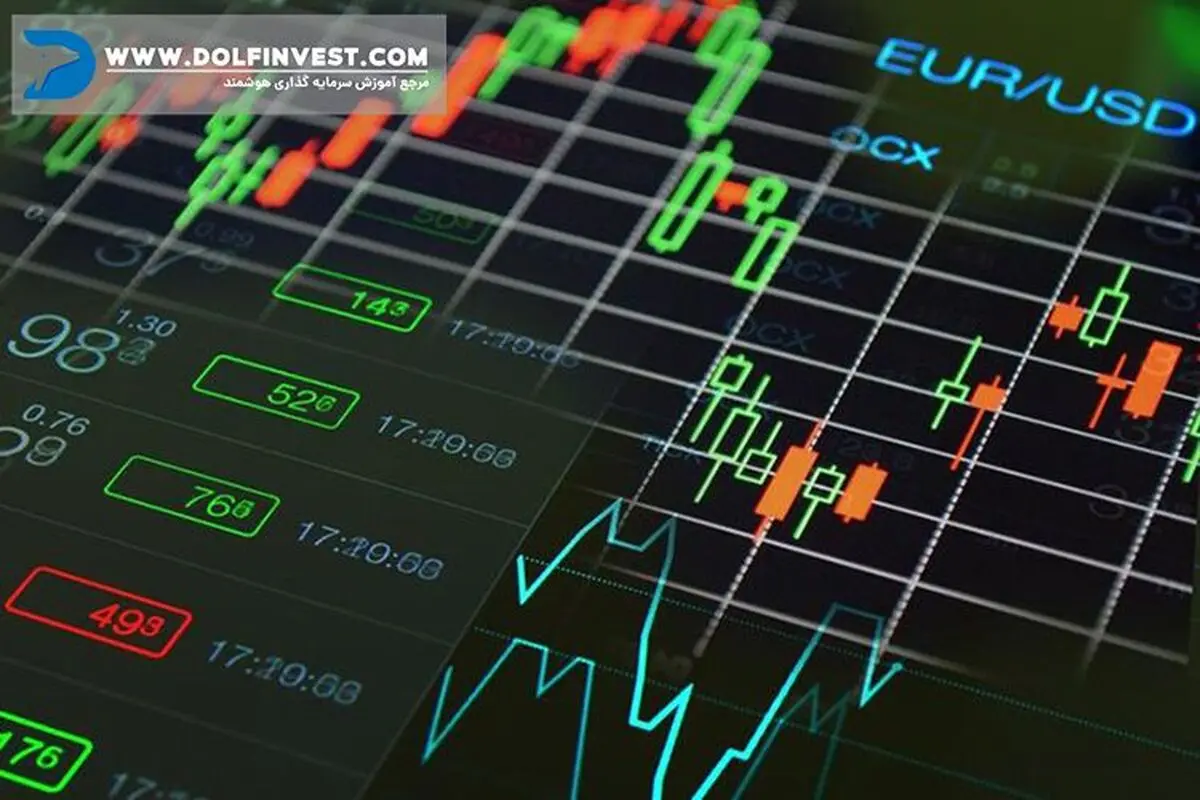 بهترین نرم افزارهای ترید ارز دیجیتال کدامند؟ | آموزش کوین مارکت کپ
