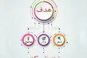 دیگه وقتشه مدیر عامل بشی!!

