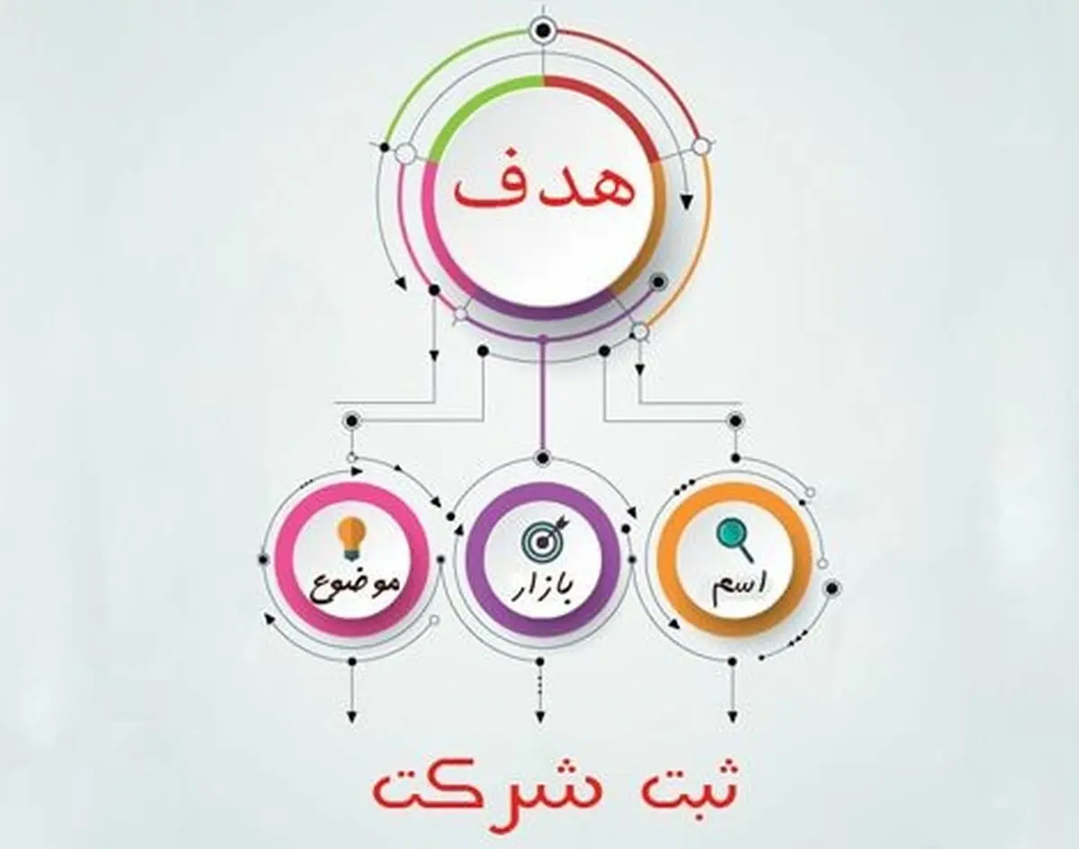 دیگه وقتشه مدیر عامل بشی!!

