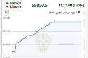 رشد شاخص بورس در سال جدید