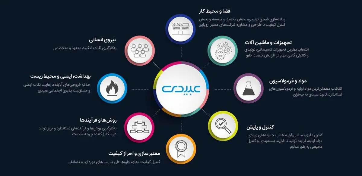 " کیفیت برای سلامت "