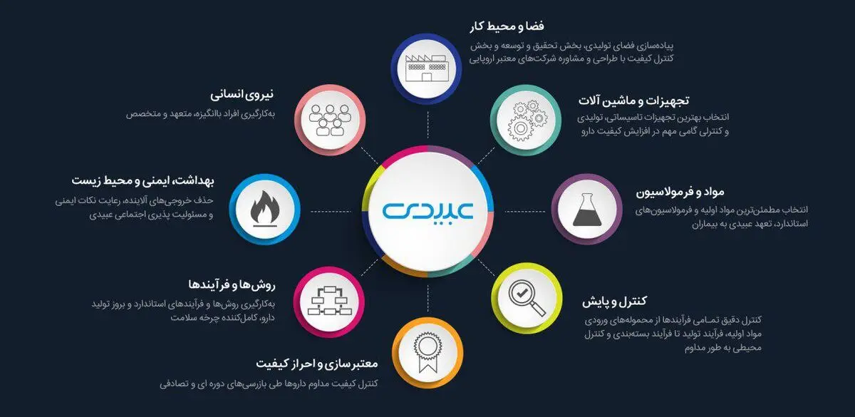 " کیفیت برای سلامت "