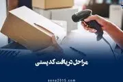 کد پستی را چگونه به دست آوریم؟ | نحوه دریافت کد پستی