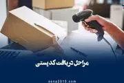 کد پستی را چگونه به دست آوریم؟ | نحوه دریافت کد پستی