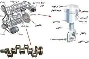 علائم یاتاقان زدن خودرو چیست؟