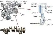 علائم یاتاقان زدن خودرو چیست؟
