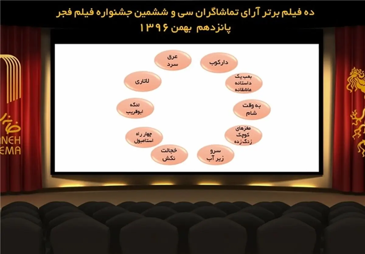 
10 فیلم برتر آرای تماشاگران فجر 36