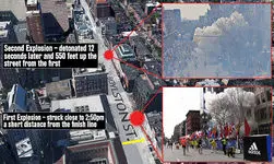 واکنش‌های جهانی به انفجارهای بوستون