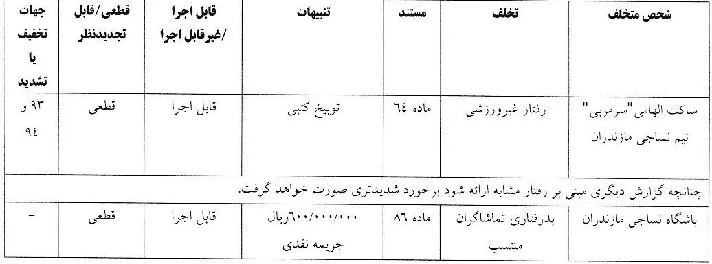 رای انضباطی ساکت الهامی و نساجی مازندران