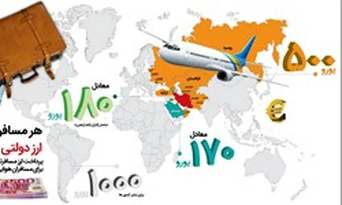 میزان ارز دولتی مسافران+اینفوگرافیک