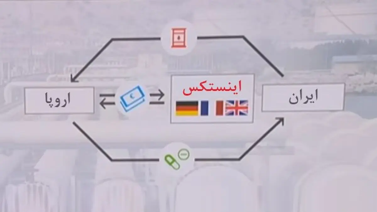 instex و نگرانی هایی که وجود دارد