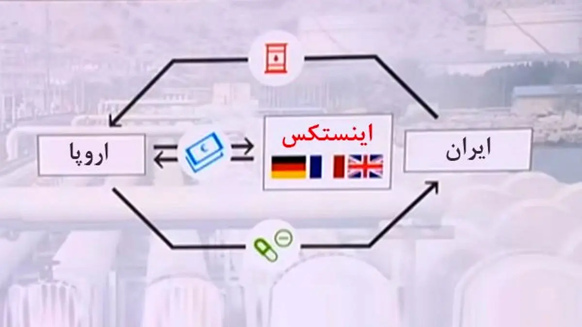 instex و نگرانی هایی که وجود دارد