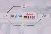 instex و نگرانی هایی که وجود دارد