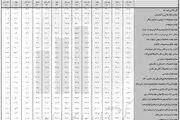 اسناد تقاضای گرانی تولید تکذیب شد + جدول