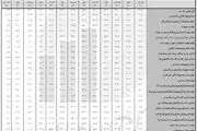 اسناد تقاضای گرانی تولید تکذیب شد + جدول