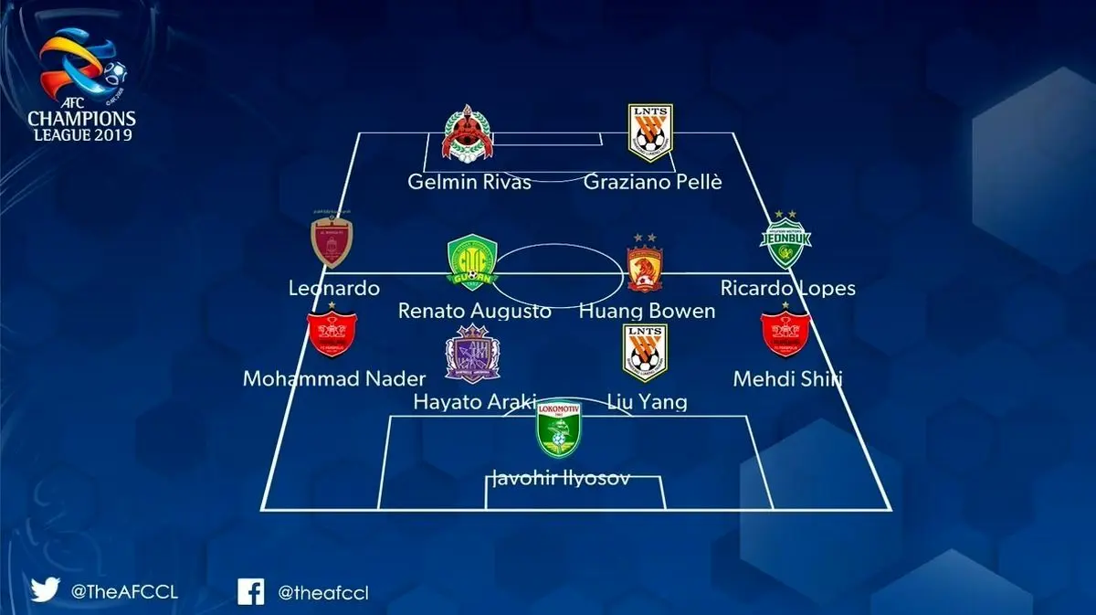 حضور ۲ پرسپولیسی در تیم منتخب هفته لیگ قهرمانان آسیا