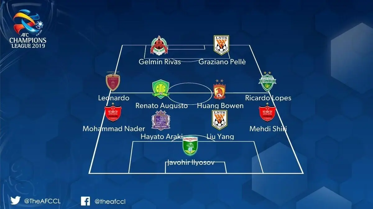
حضور ۲ پرسپولیسی در تیم منتخب هفته لیگ قهرمانان آسیا
