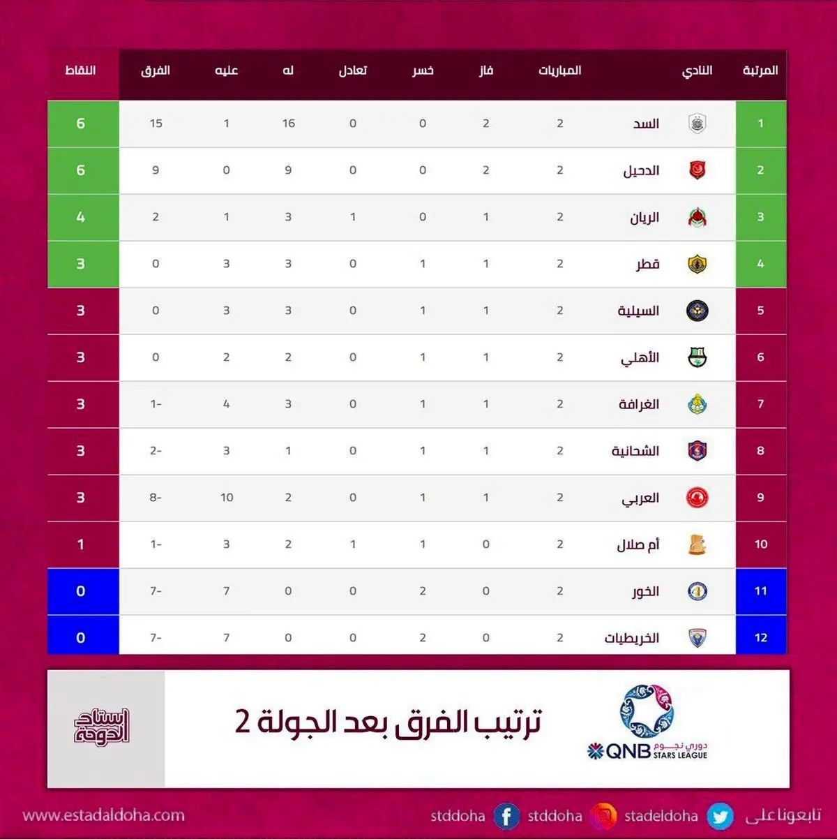 السد و الدحیل با مردان ویرانگر در آسیا