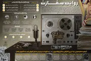اینفوگرافیک روایت سفارت