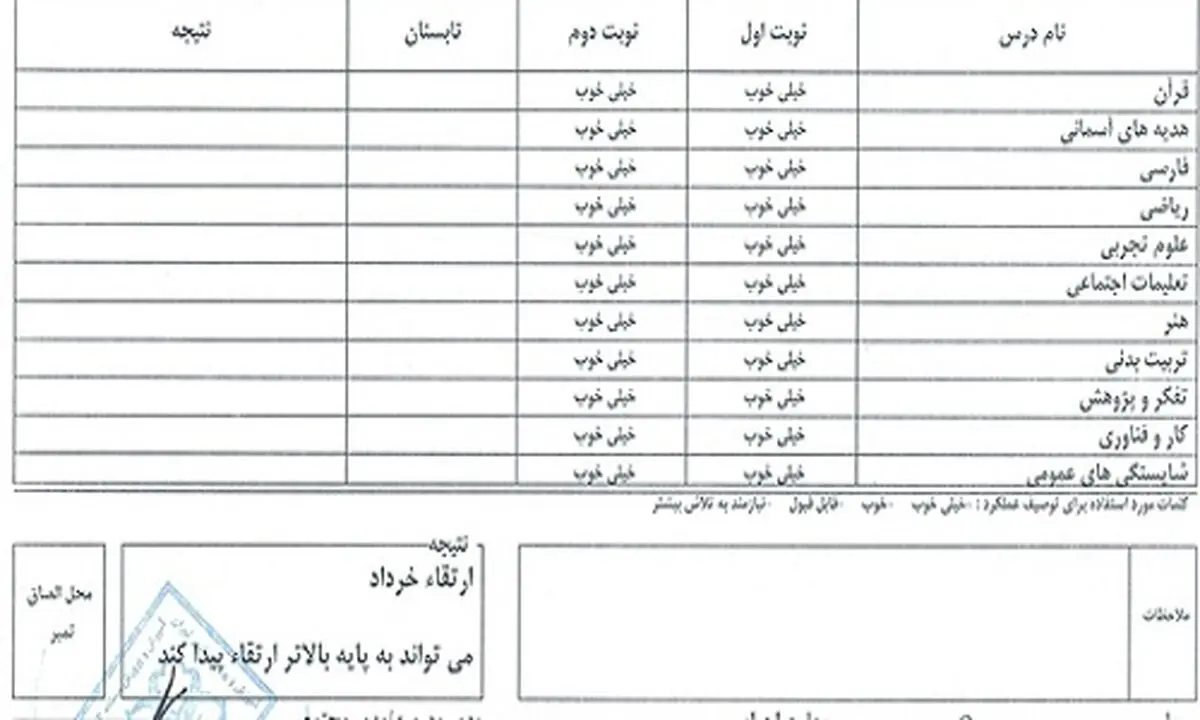 اتفاقی عجیب در مدارس پردیس