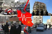 امکان ساخت 