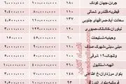 قیمت رهن آپارتمان نوساز در تهران + جدول