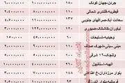 قیمت رهن آپارتمان نوساز در تهران + جدول