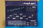 اینفوگرافیک شهر فرهنگ