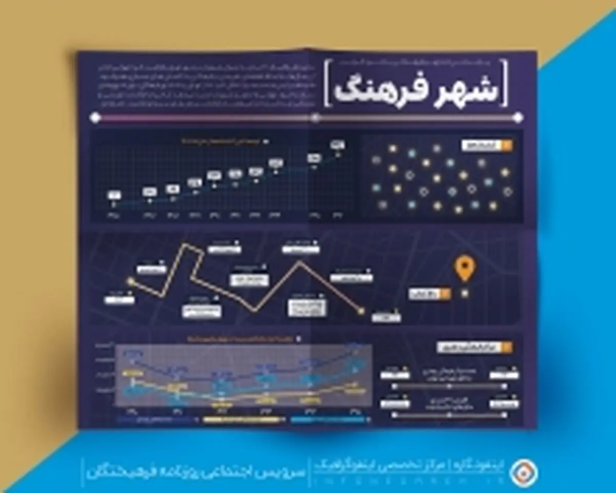 اینفوگرافیک شهر فرهنگ