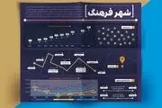 اینفوگرافیک شهر فرهنگ