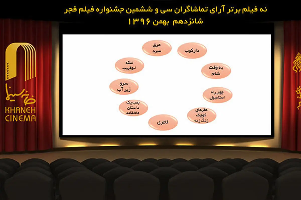 9 فیلم برتر جشنواره فجر از نگاه تماشاگران