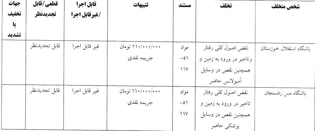 جریمه کمیته انضباطی برای استقلال/ یک جلسه محرومیت به خاطر رفتار غیرورزشی