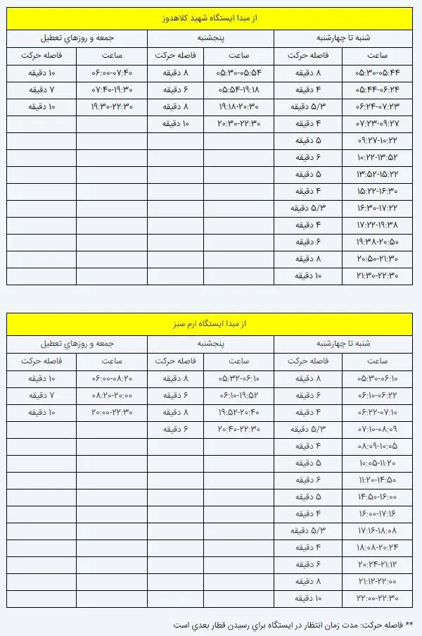 متروی تهران خط ۴