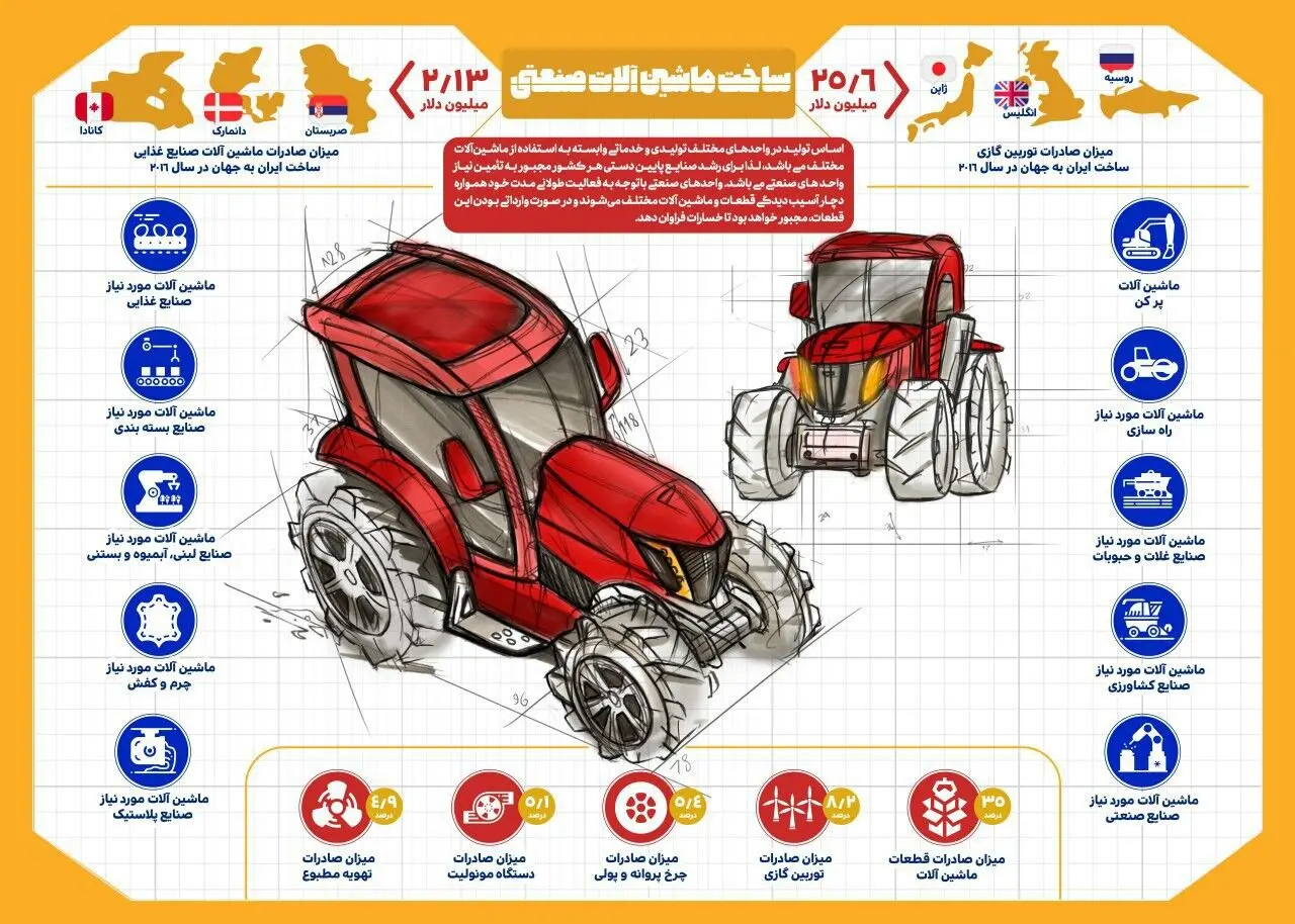 چهل سال انقلاب/ چهل سال افتخار