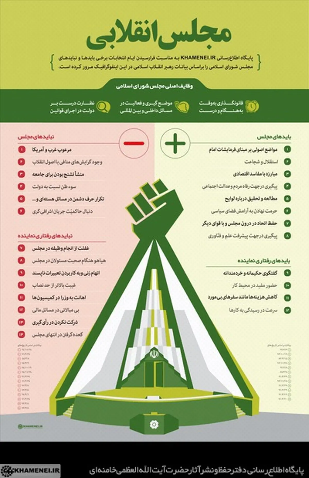 مجلس انقلاب/اینفوگرافیک