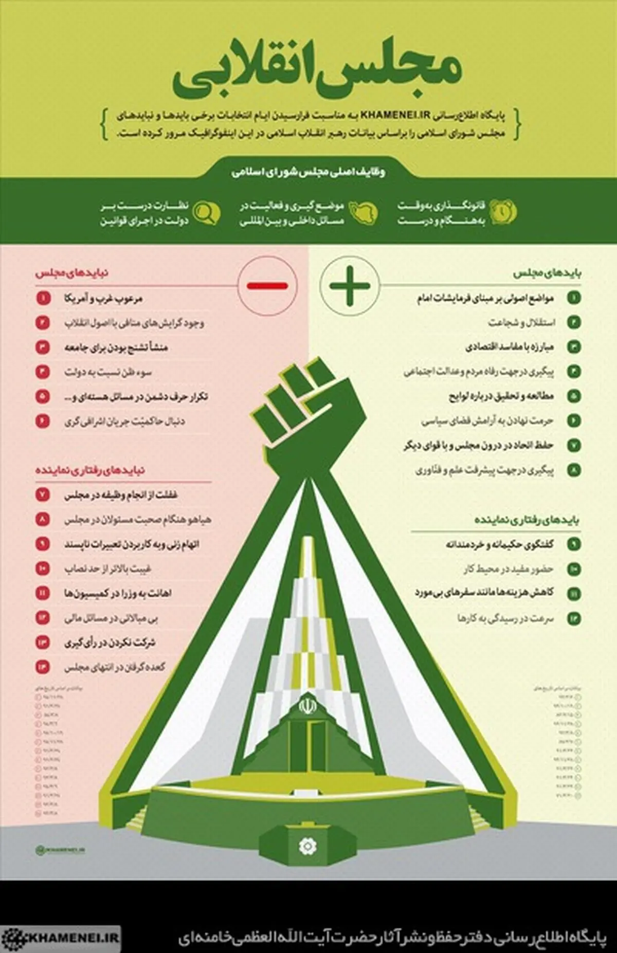 مجلس انقلاب/اینفوگرافیک