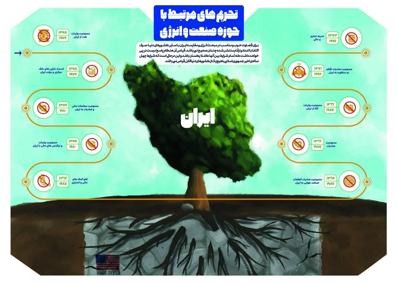 چهل سال انقلاب/ چهل سال افتخار