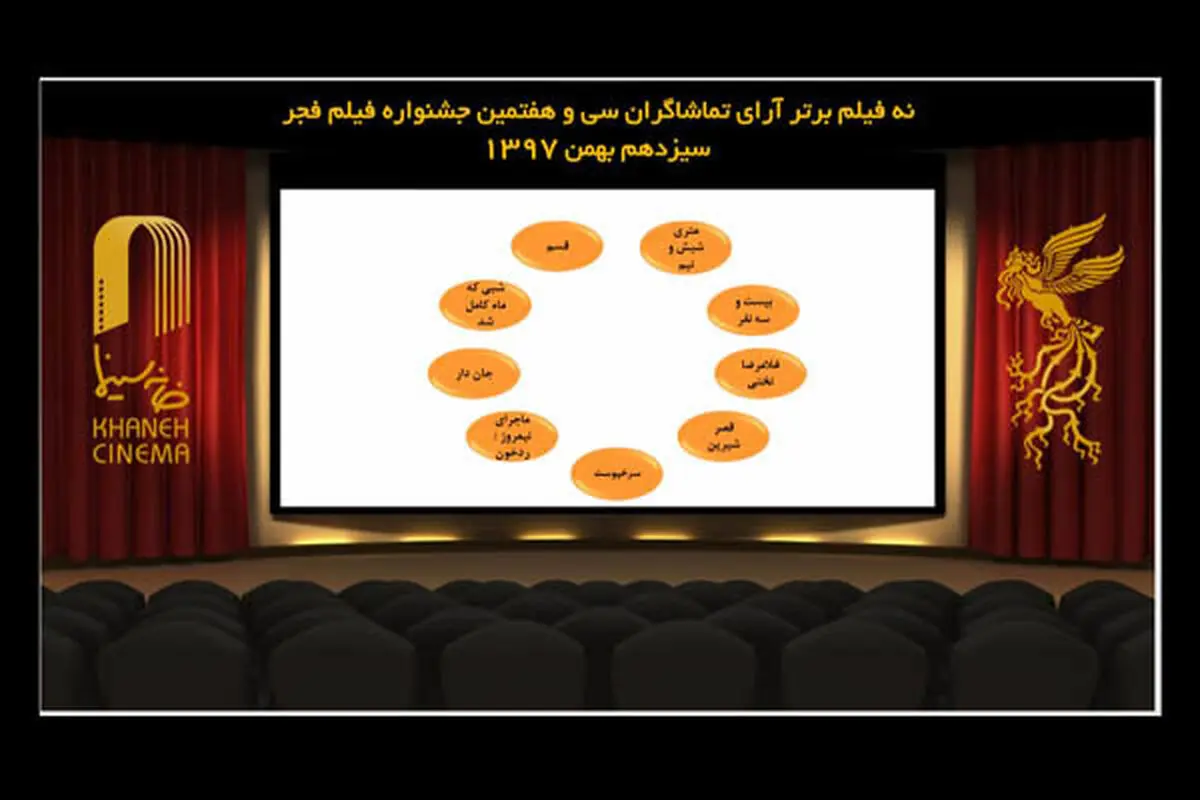 9  فیلم برتر آرای مردمی جشنواره فیلم فجر/«بنفشه آفریقایی» حذف شد