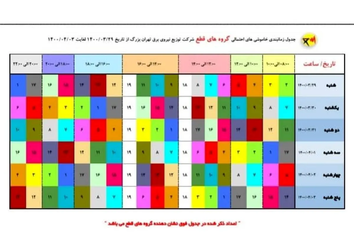چرا امسال تاکنون قطعی برق نداشتیم؟