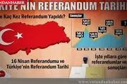 اتباع ترکیه در ایران به رفراندوم چه رأیی دادند؟