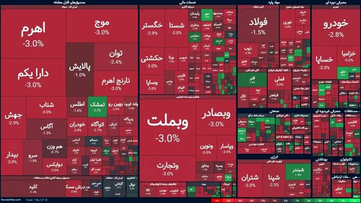 خبر مهم درباره بازار سرمایه / بورس تهران تا این تاریخ تعطیل است