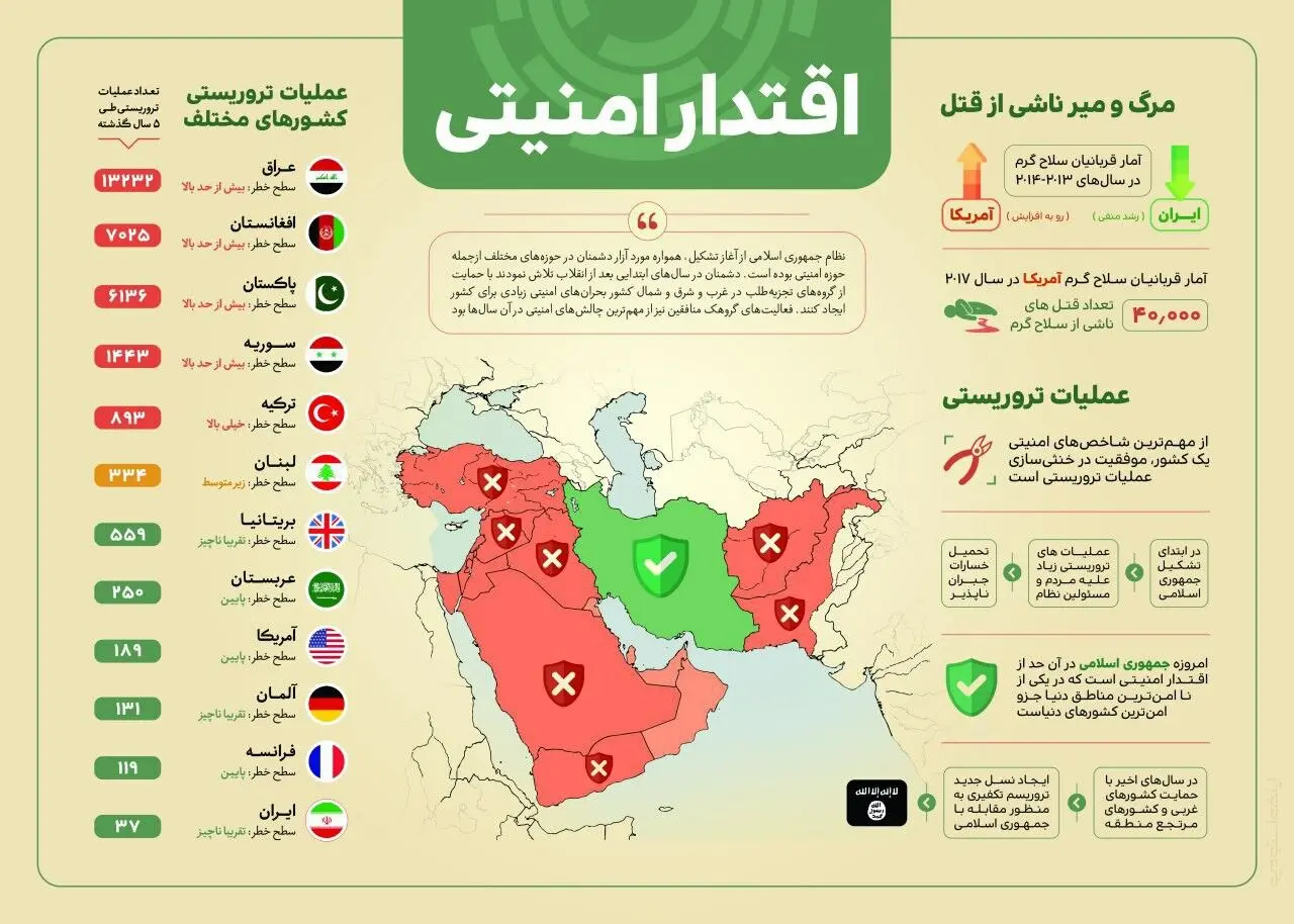 چهل سال انقلاب/ چهل سال افتخار