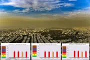 آلودگی دست از سر هوا برنمی‌دارد