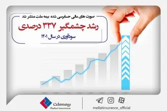 انتشار صورت‌های مالی مهر تائیدی بر عملکرد موفق بیمه ملت زد؛ ثبت رشد چشمگیر ۳۳۷ درصدی سودآوری در سال ۱۴۰۱