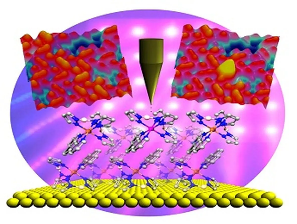 Switchable Nano Magnets May Revolutionize Data Storage