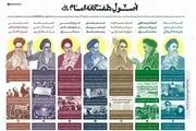اصول هفتگانه امام(ره) از دیدگاه رهبر انقلاب+اینفوگرافیک