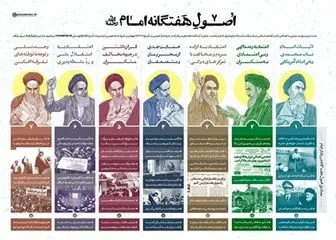 اصول هفتگانه امام(ره) از دیدگاه رهبر انقلاب+اینفوگرافیک